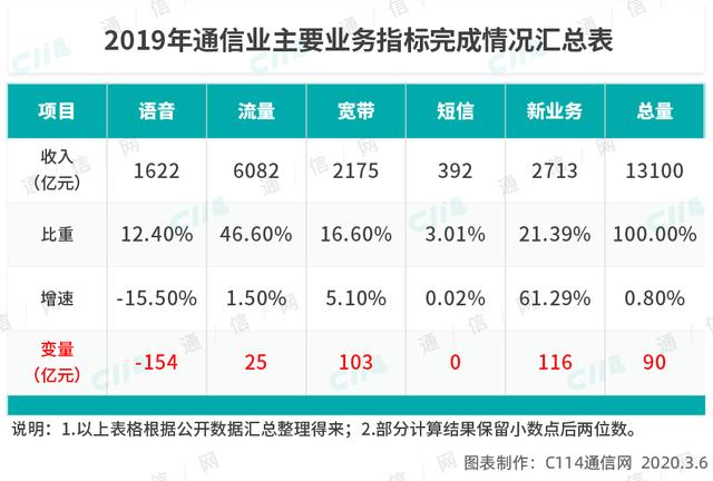 深思！中国移动加量不加价，流量扩容行动，叫好还是招骂？