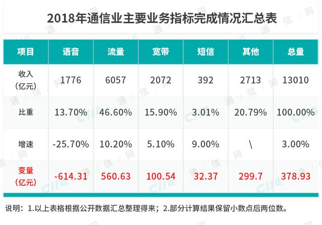 深思！中国移动加量不加价，流量扩容行动，叫好还是招骂？