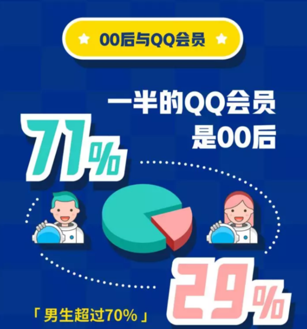 微信&ldquo;儿童版&rdquo;要来了？腾讯已申请注册商标，你会让孩子用吗？