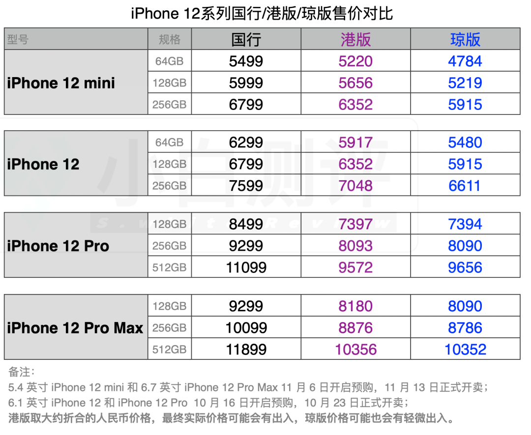 iPhone 12海南免税版（琼版）选购攻略